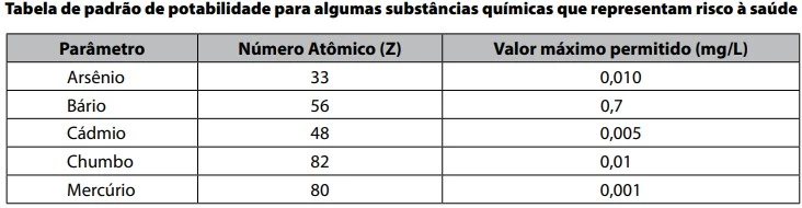 FATEC 2018/2