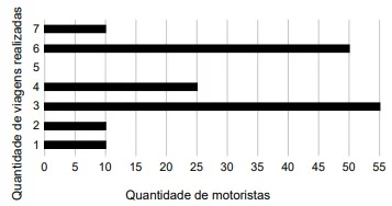 Questão 140 - ENEM 2023 - Caderno Azul