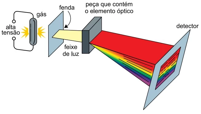 UNESP 2018