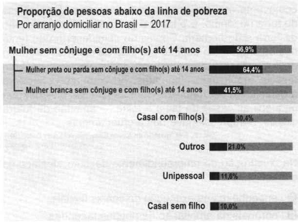 Questão 70 - ENEM 2022 - Caderno Azul