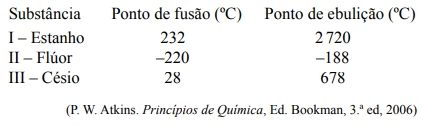 Questão 107 - FGV 2014