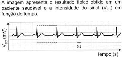 Questão 131 - Enem 2021 - Caderno Azul