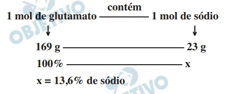 UNICAMP 2019