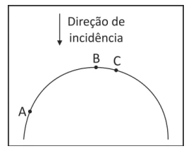 Questão 60 - FUVEST 2015