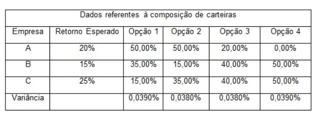 Questão 30 - FUVEST 2015