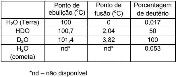 UNICAMP 2016