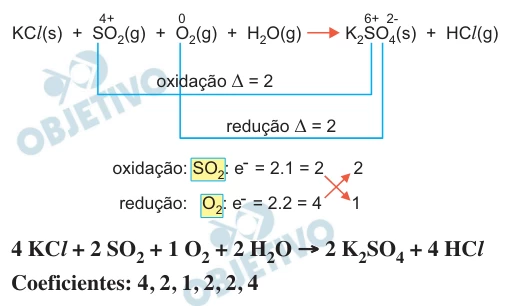 Questão 114 - FGV 2018