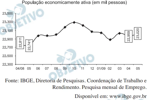 Questão 143 - Enem 2009 - Caderno Azul