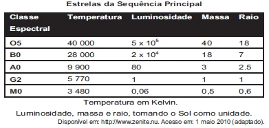Questão 17 - Enem 2021 - Caderno Azul