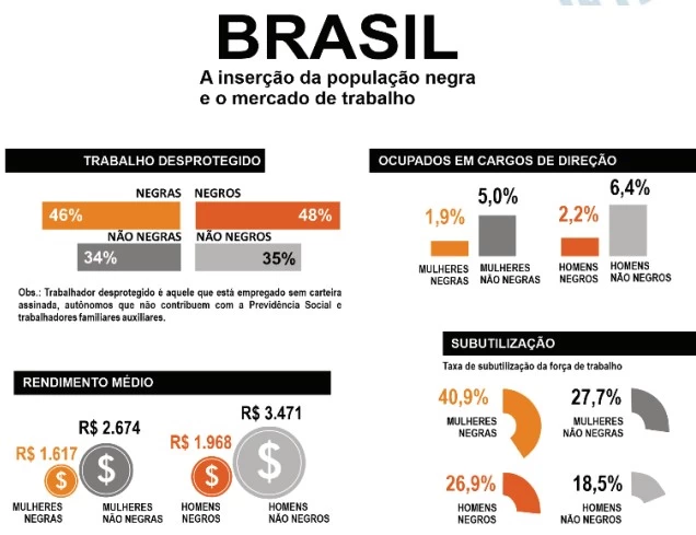 Questão 1 - FUVEST 2023