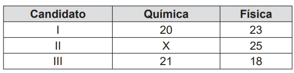 Questão 155 - Enem 2014 - Caderno Azul