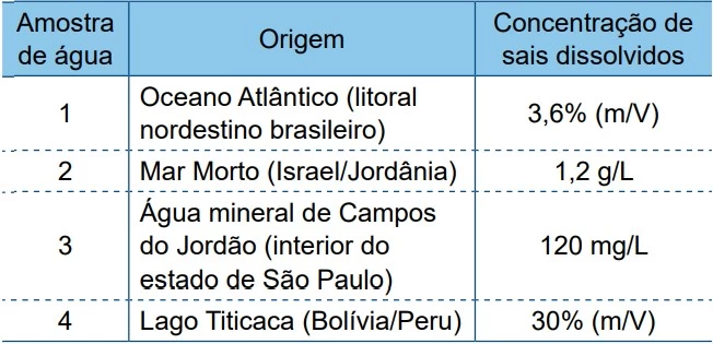 UNESP 2020