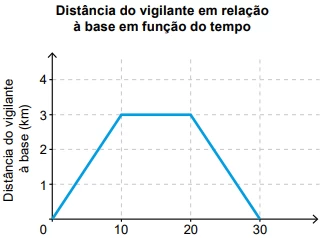 Questão 163 - ENEM 2023 - Caderno Azul