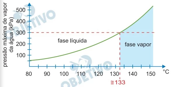 UNICAMP 2022