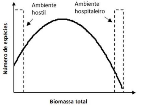 UNICAMP 2016