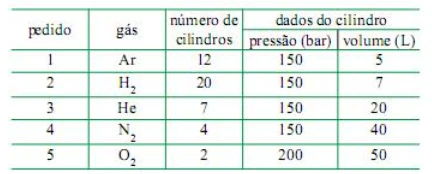 Questão 11 - VUNESP 2012