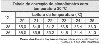 Questão 134 - Enem 2021 - Caderno Azul