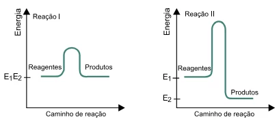 Questão 112 - FGV 2018