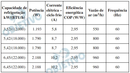 Questão 18 - Enem 2009 - Caderno Azul
