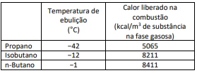 Questão 29 - FUVEST 2023