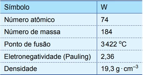 UNESP 2016