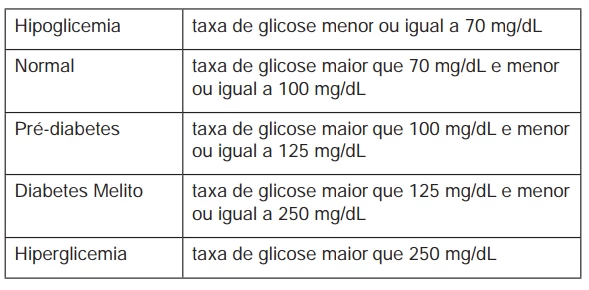 Questão 175 - Enem 2012 - Caderno Azul