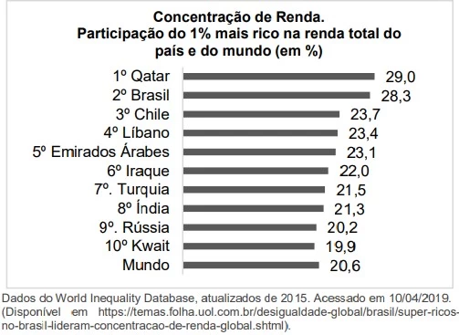 UNICAMP 2021