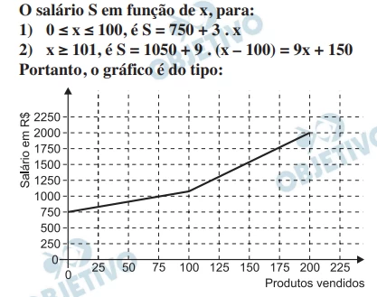 Questão 156 - Enem 2012 - Caderno Azul