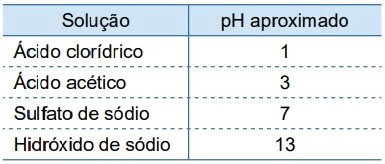 UNESP 2022