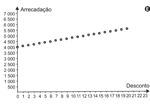 Questão 161B - Enem 2021 - Caderno Azul