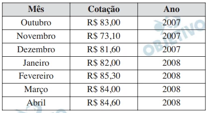 Questão 168 - Enem 2009 - Caderno Azul