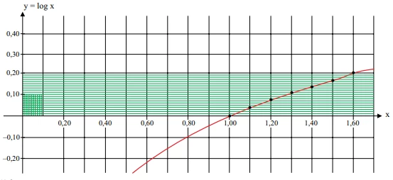 Questão 28 - FGV 2014