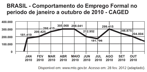 Questão 179 - Enem 2012 - Caderno Azul