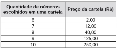 Questão 169 - Enem 2013 - Caderno Azul
