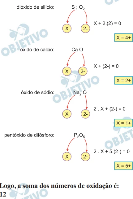 Questão 109 - FGV 2020