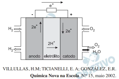 Questão 63 - Enem 2010 - Caderno Azul