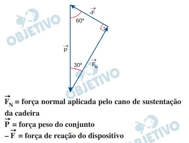 UNICAMP 2017
