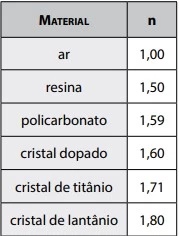 FATEC 2017/2