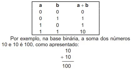 Questão 177 - Enem 2021 - Caderno Azul