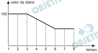 Questão 146 - Enem 2009 - Caderno Azul