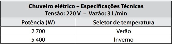 FATEC 2016