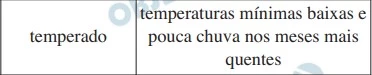 Questão 28 - FUVEST 2023 - B