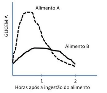 UNICAMP 2017