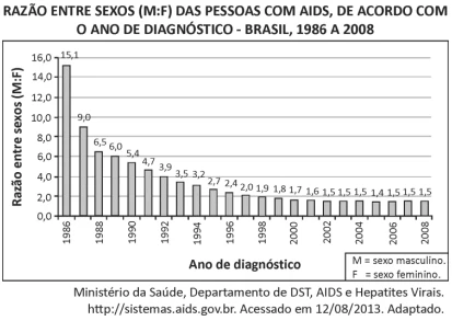 Questão 08 - FUVEST 2014