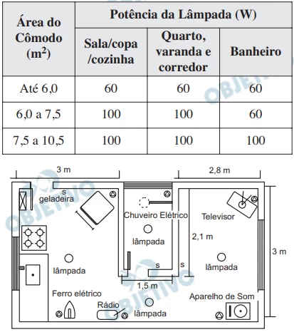 Questão 19 - Enem 2009 - Caderno Azul