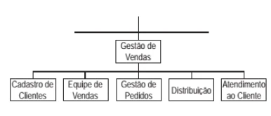 CESGRANRIO 2015