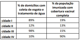 Questão 32 - FUVEST 2024
