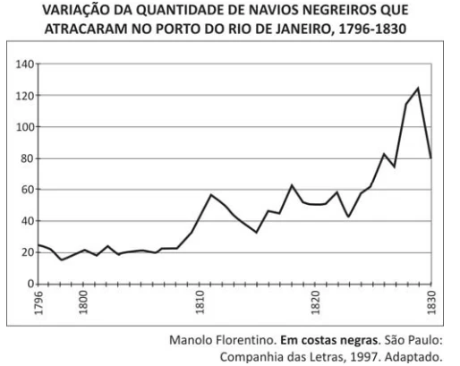 Questão 83 - FUVEST 2016