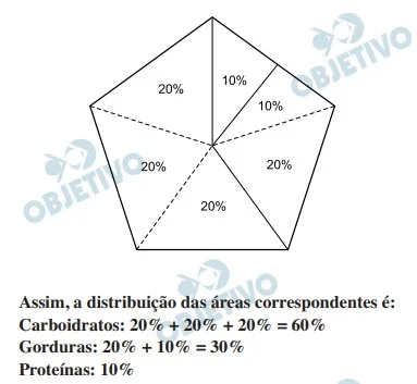 Resolução Questão 153 - Enem 2015 - Caderno Azul - Parte 02