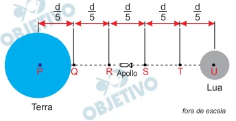 Questão 94 - FGV 2020